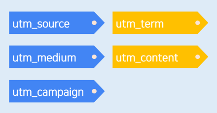 Google Analytics Campain URL Builder