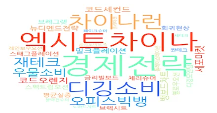 New Word Proficiency Test (Economy Vol. 1)